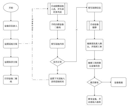設(shè)備巡檢的重要性、實(shí)施難點(diǎn)及管理方案——以代購代銷計(jì)算機(jī)軟硬件及輔助設(shè)備為例